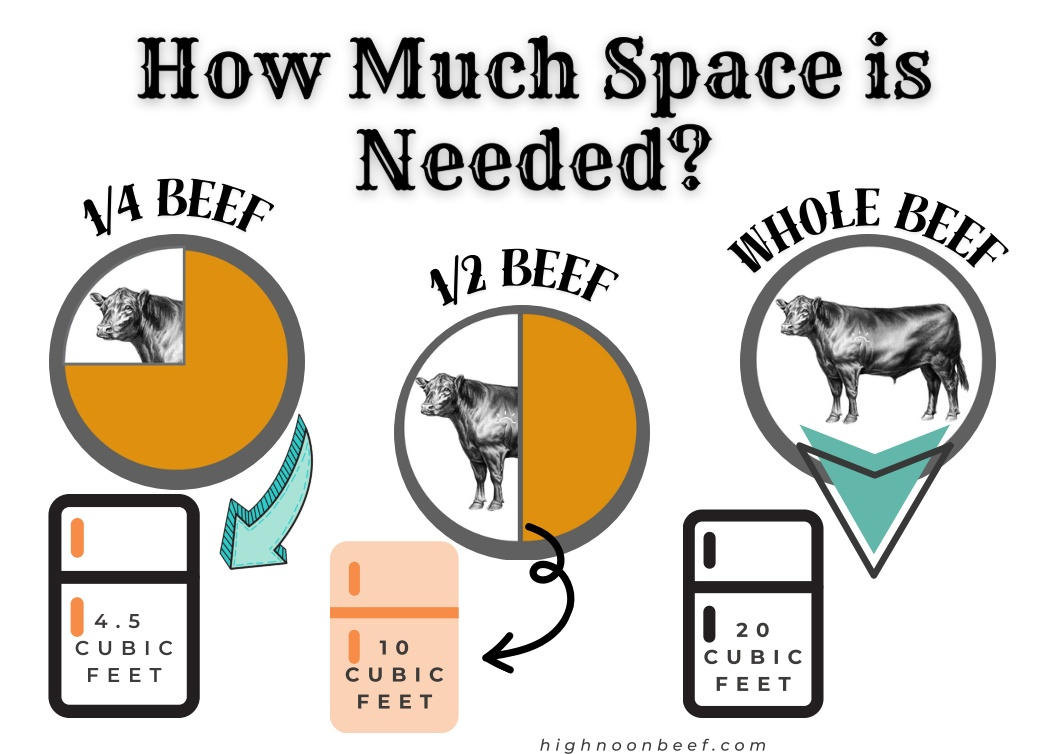 Whole Beef Share Deposit Non GMO Grain Finished
